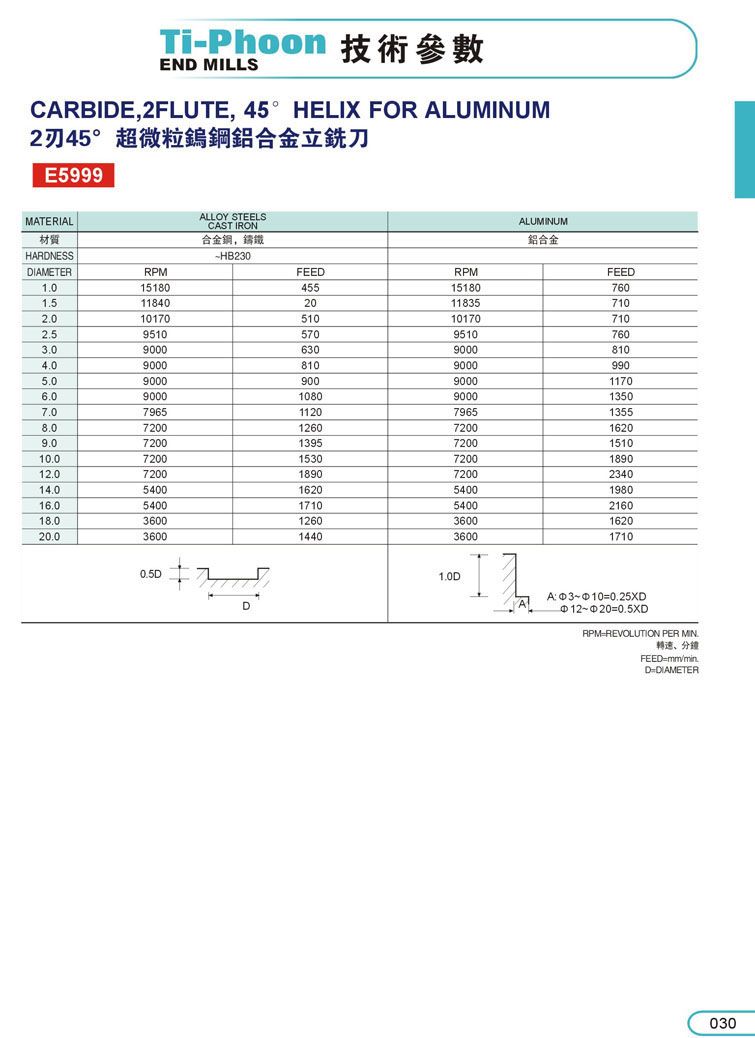 Aluminum cutter