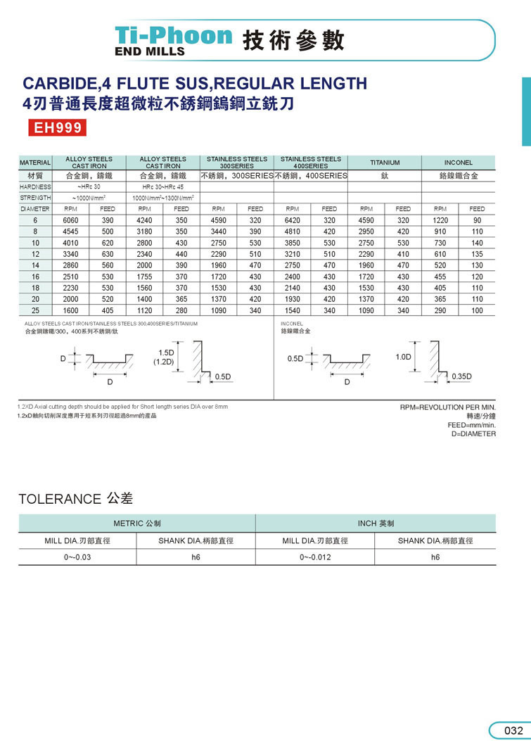 Stainless steel cutter