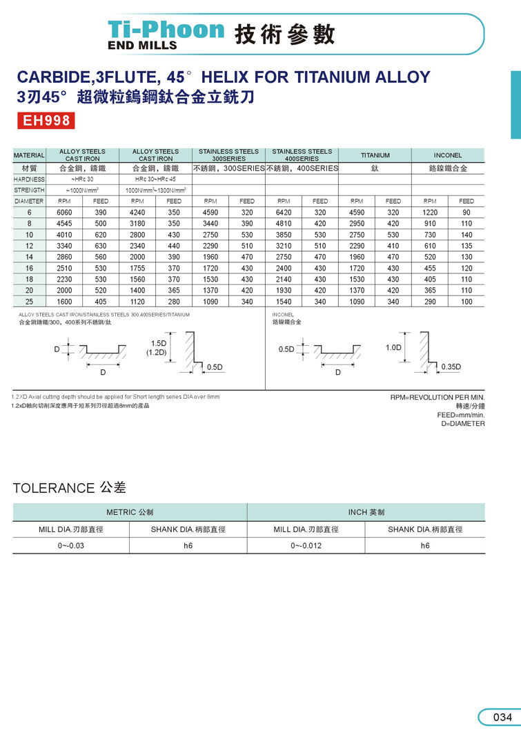 Titanium Milling